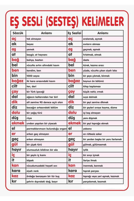 Homophones Class Chart - Swordslife