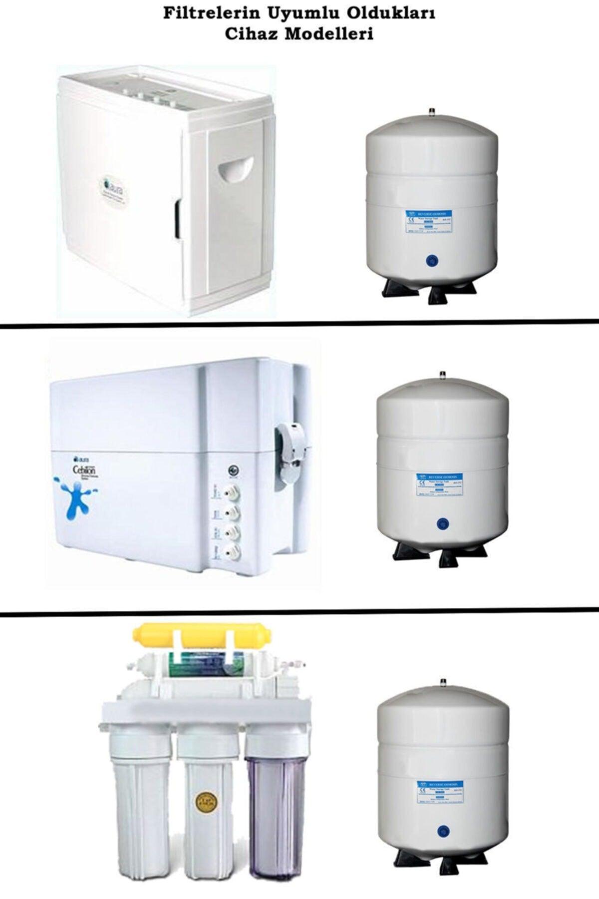 Open Case and Ihlas Wasseraufbereitungsfilter
