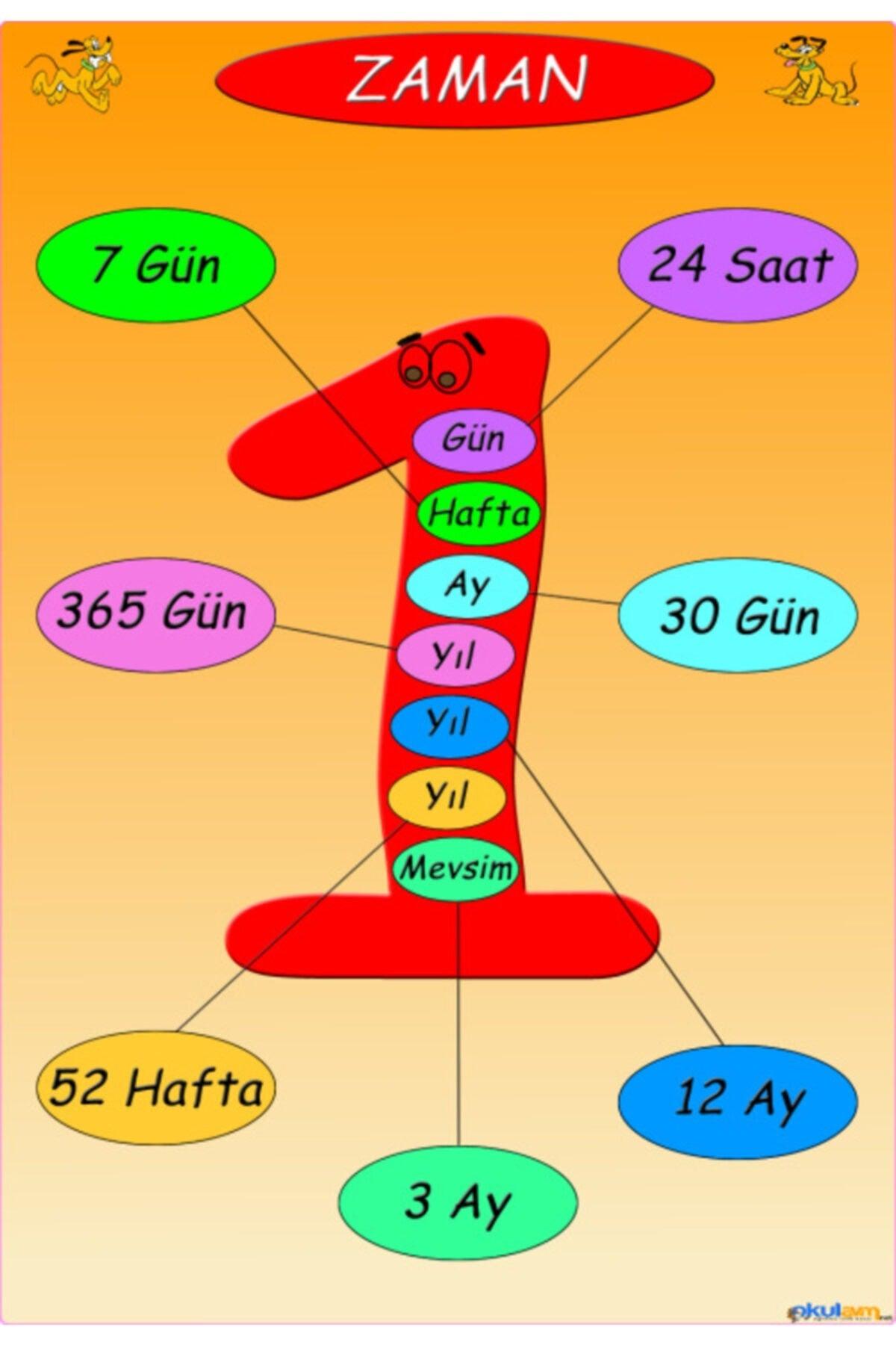 Time Units Poster (vinyl) 35x50 Cm